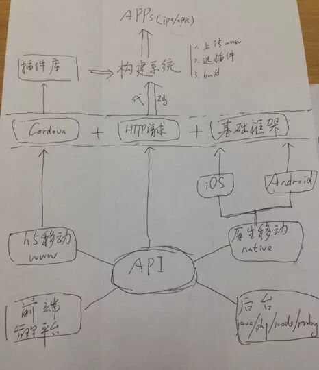 2019年Node趋势解读：大前端如何与Node结合？