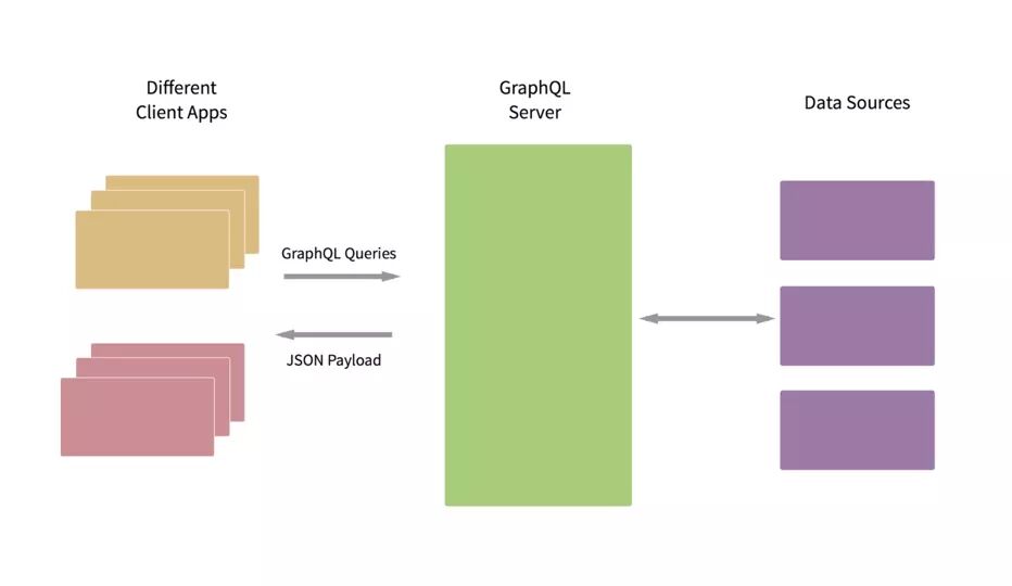 2019年Node趋势解读：大前端如何与Node结合？