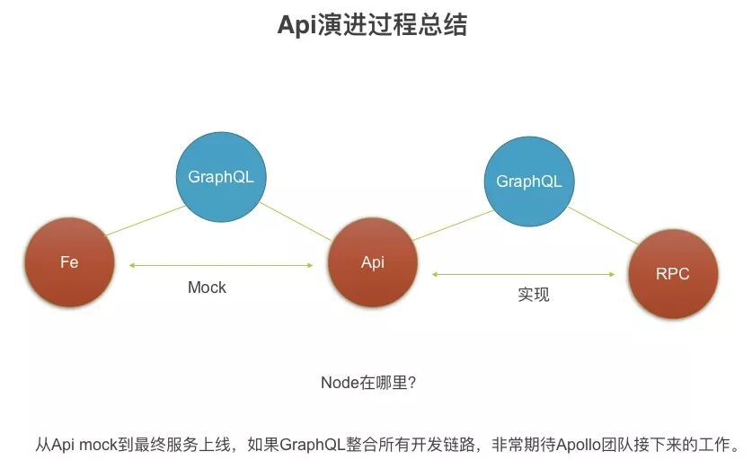 2019年Node趋势解读：大前端如何与Node结合？