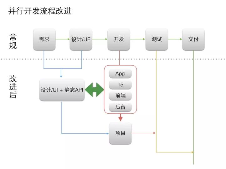 2019年Node趋势解读：大前端如何与Node结合？