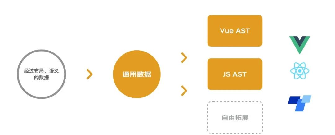 京东自研设计稿转代码平台Deco技术揭秘(图16)