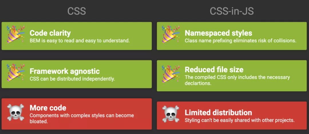 CSS-in-JS是恶魔还是天使？