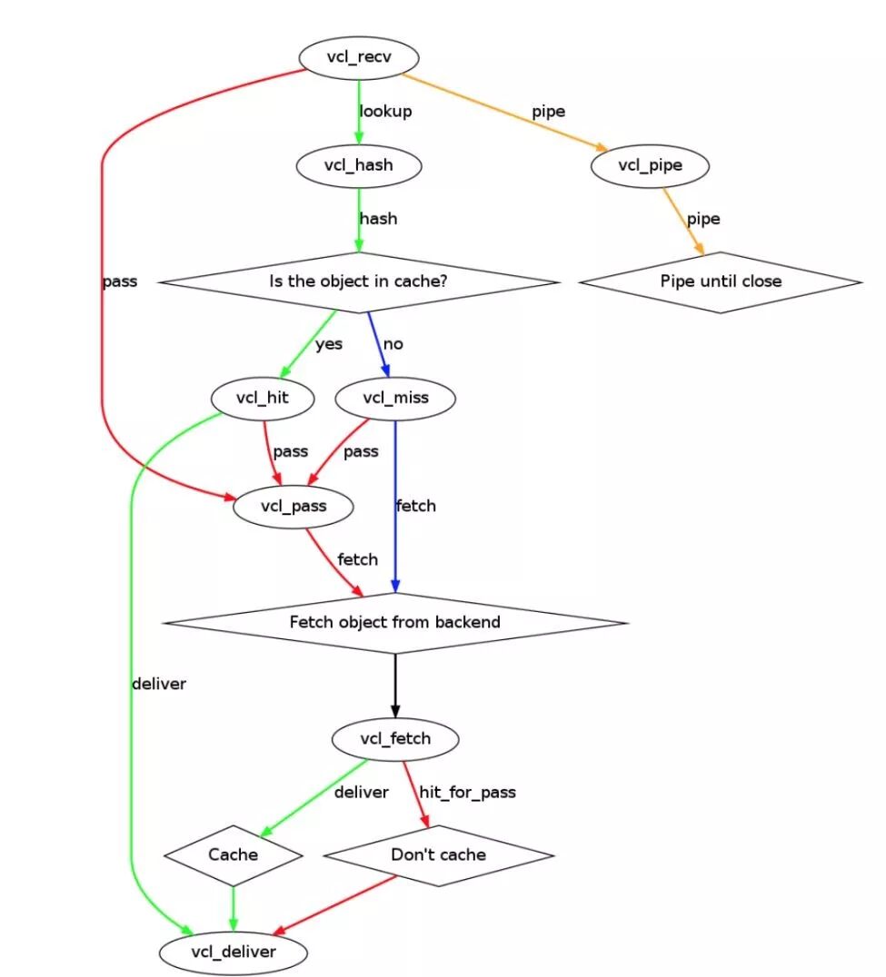 适合所有网站的前端优化技巧，值得你收藏！