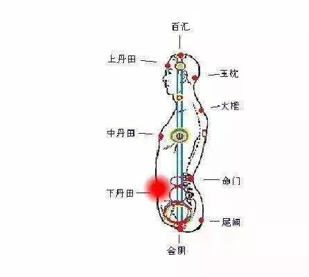 氣沉丹田和氣轉丹田丹田功的正確認識