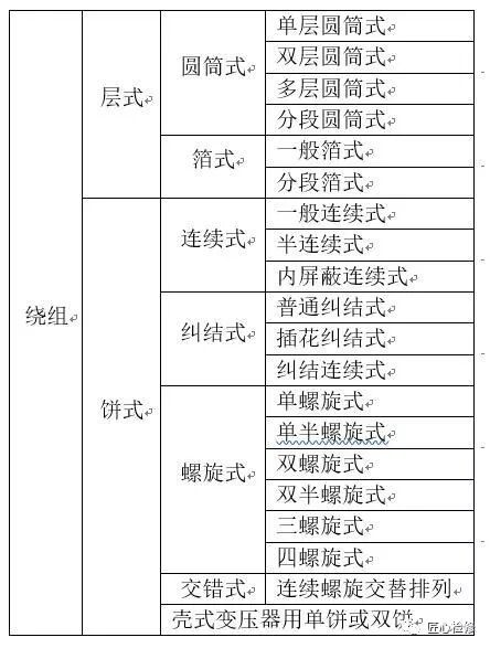 一文介绍变压器器身结构（铁心、绕组、引线篇）的图6