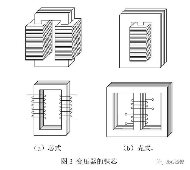 一文介绍变压器器身结构铁心绕组引线篇