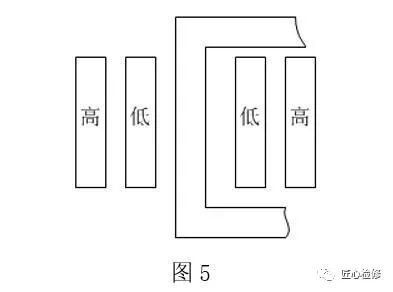 一文介绍变压器器身结构（铁心、绕组、引线篇）的图7