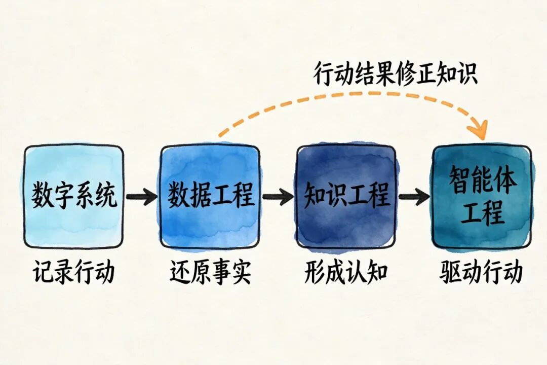 当我们谈论知识工程时，我们到底在谈论什么？