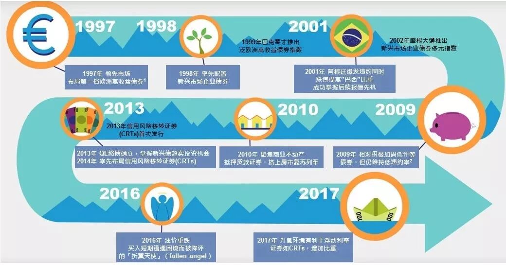 渣打携手联博放眼四海 助力本土投资者全球多元化配置 渣打银行财富管理 微信公众号文章阅读 Wemp