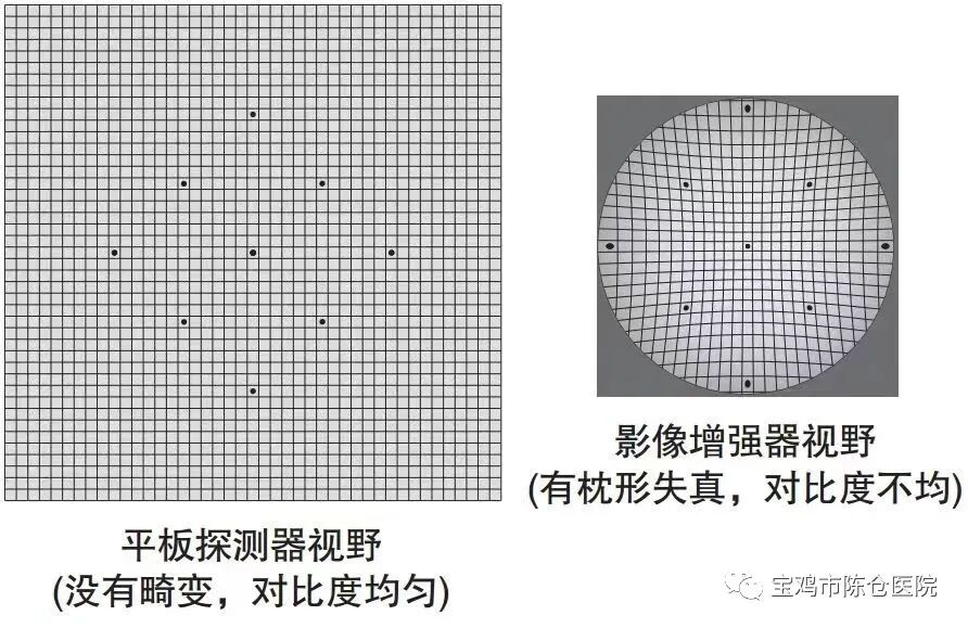 什么是数字胃肠机『新技术新设备』动态平板多功能数字化胃肠机  开启区域影像诊疗新篇章！_https://www.jmylbn.com_新闻资讯_第11张