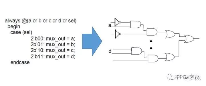 modelsim仿真教程_pqart机器人离线仿真教程_ug运动仿真教程