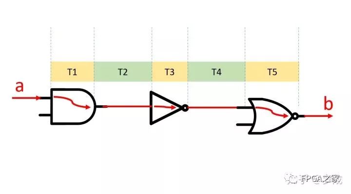 pqart机器人离线仿真教程_ug运动仿真教程_modelsim仿真教程
