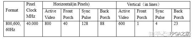 基于FPGA的VGA图形控制器的设计