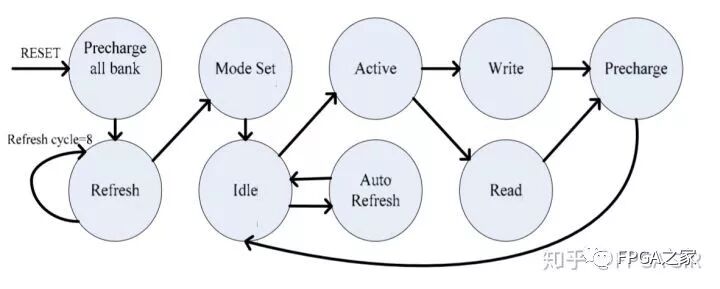 基于FPGA的VGA图形控制器的设计