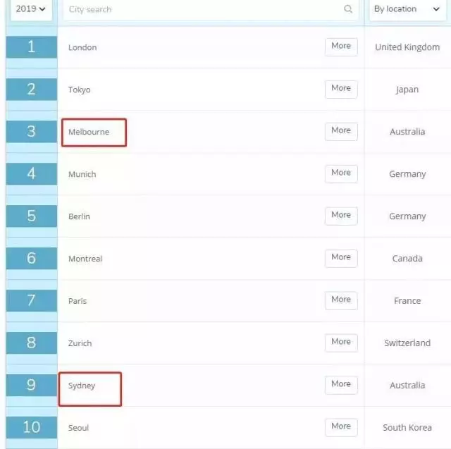 澳洲留学九大真香定律,你中了哪条? 澳洲留学九大真香定律,你中了哪条?