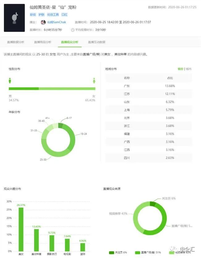 抖音直播数据做不好怎么回事_抖音直播数据怎么做_抖音直播数据怎么做