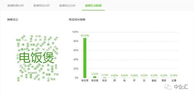 抖音直播数据怎么做_抖音直播数据怎么做_抖音直播数据做不好怎么回事