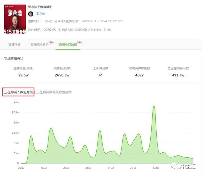 抖音直播数据做不好怎么回事_抖音直播数据怎么做_抖音直播数据怎么做
