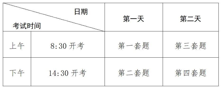 茂名市教育局23年初中學業水平考試英語聽說考試方案 全網搜