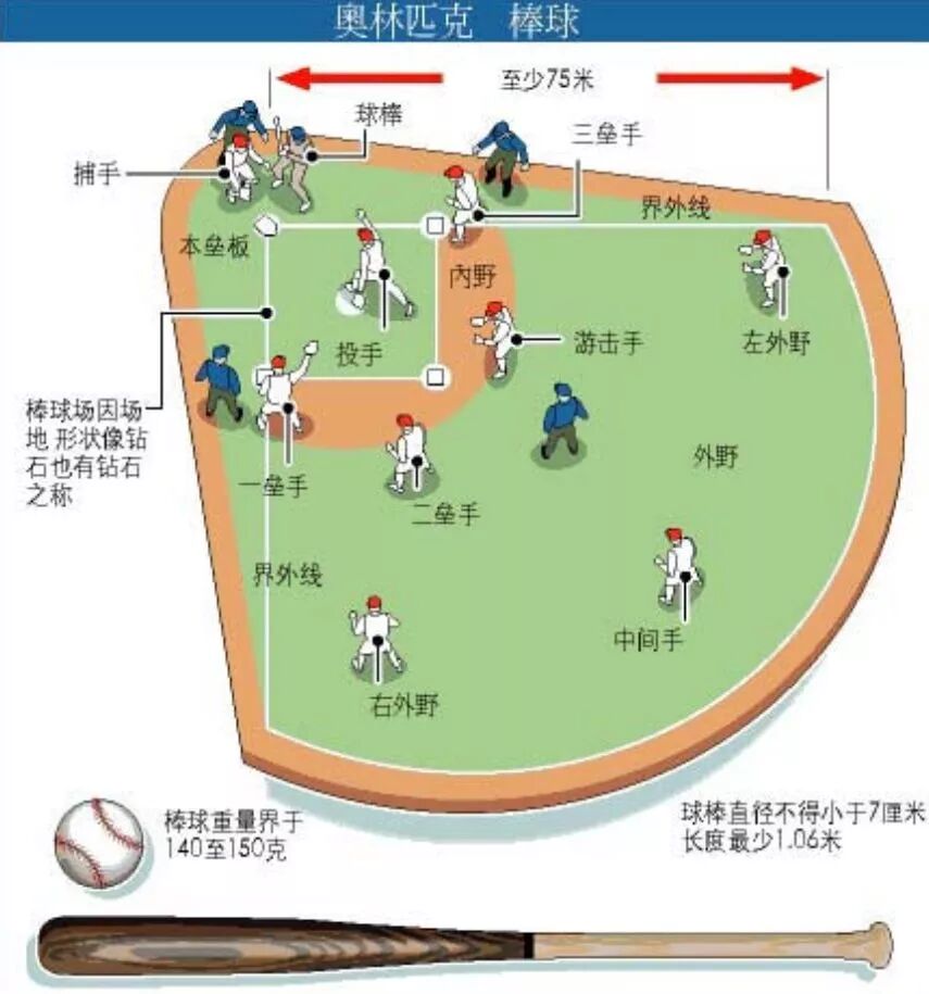 运动荟 全市棒球少年挥棒决高下 福田代表队精彩表现速get 福田文体中心 微信公众号文章阅读 Wemp
