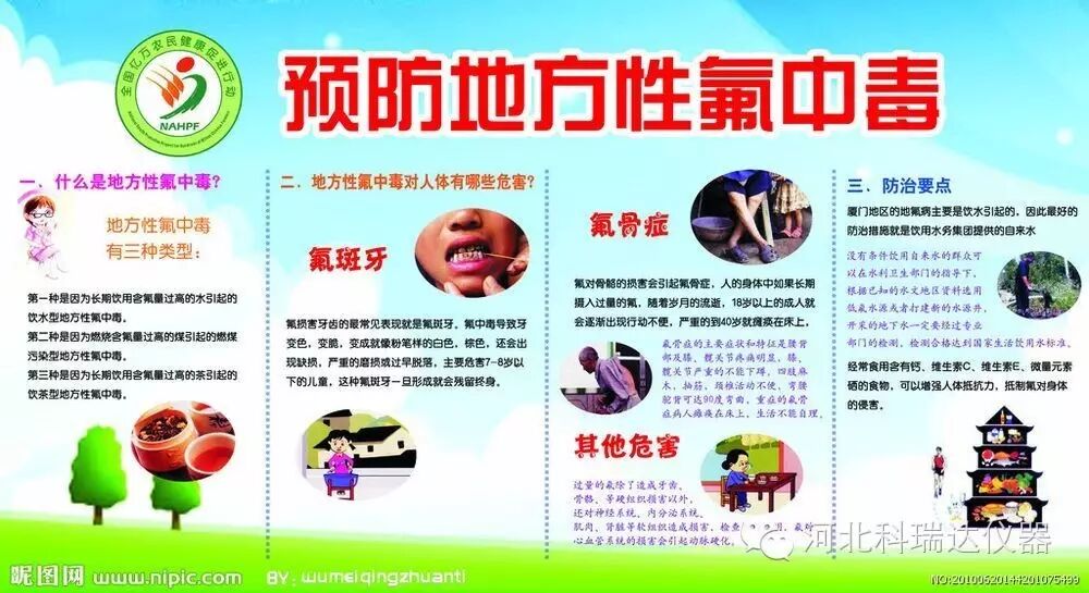 浅谈饮用水中氟含量问题
