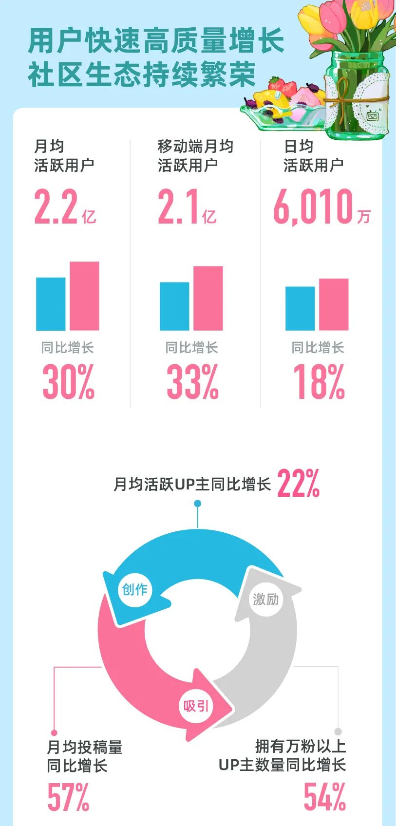 哔哩哔哩 自由微信 Freewechat