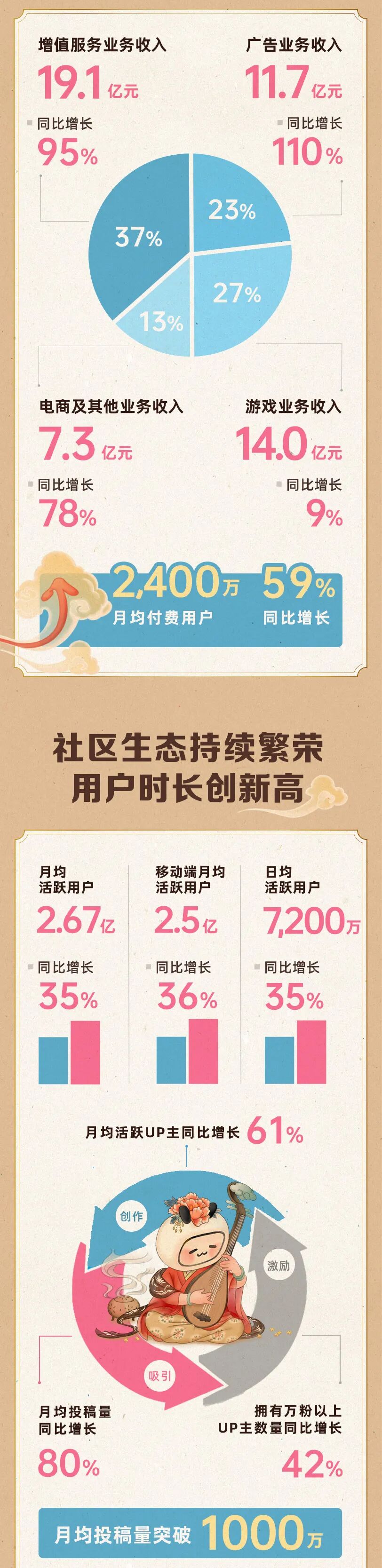 哔哩哔哩 自由微信 Freewechat