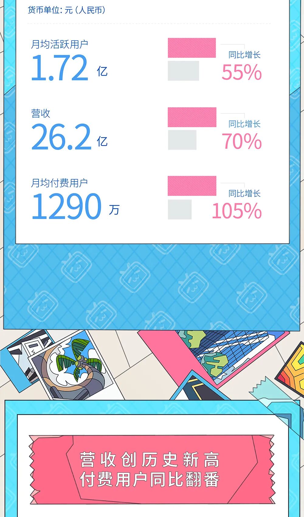 B站公布2020年第二季度财报：营收创历史新高