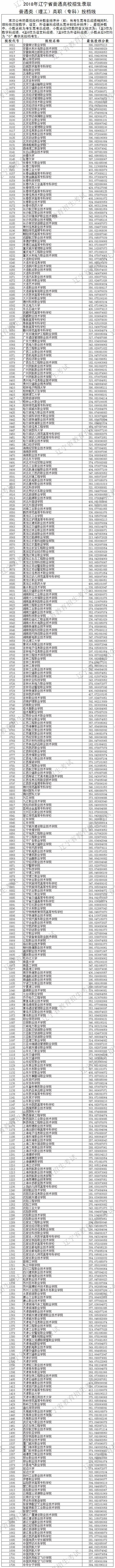 辽宁考生体育分怎么计算方法_去吉林建筑大学土木系辽宁理科二本考生需要多少分数_辽宁体育 天下体育