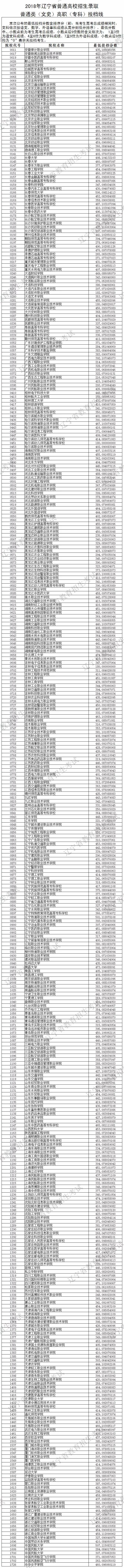 辽宁体育 天下体育_辽宁考生体育分怎么计算方法_去吉林建筑大学土木系辽宁理科二本考生需要多少分数