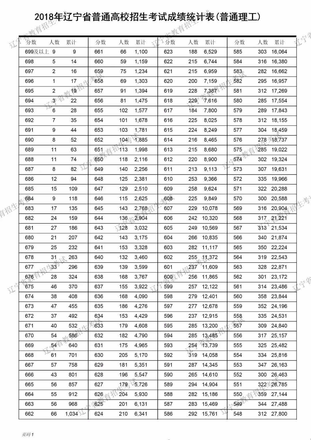 去吉林建筑大学土木系辽宁理科二本考生需要多少分数_辽宁考生体育分怎么计算方法_辽宁体育 天下体育