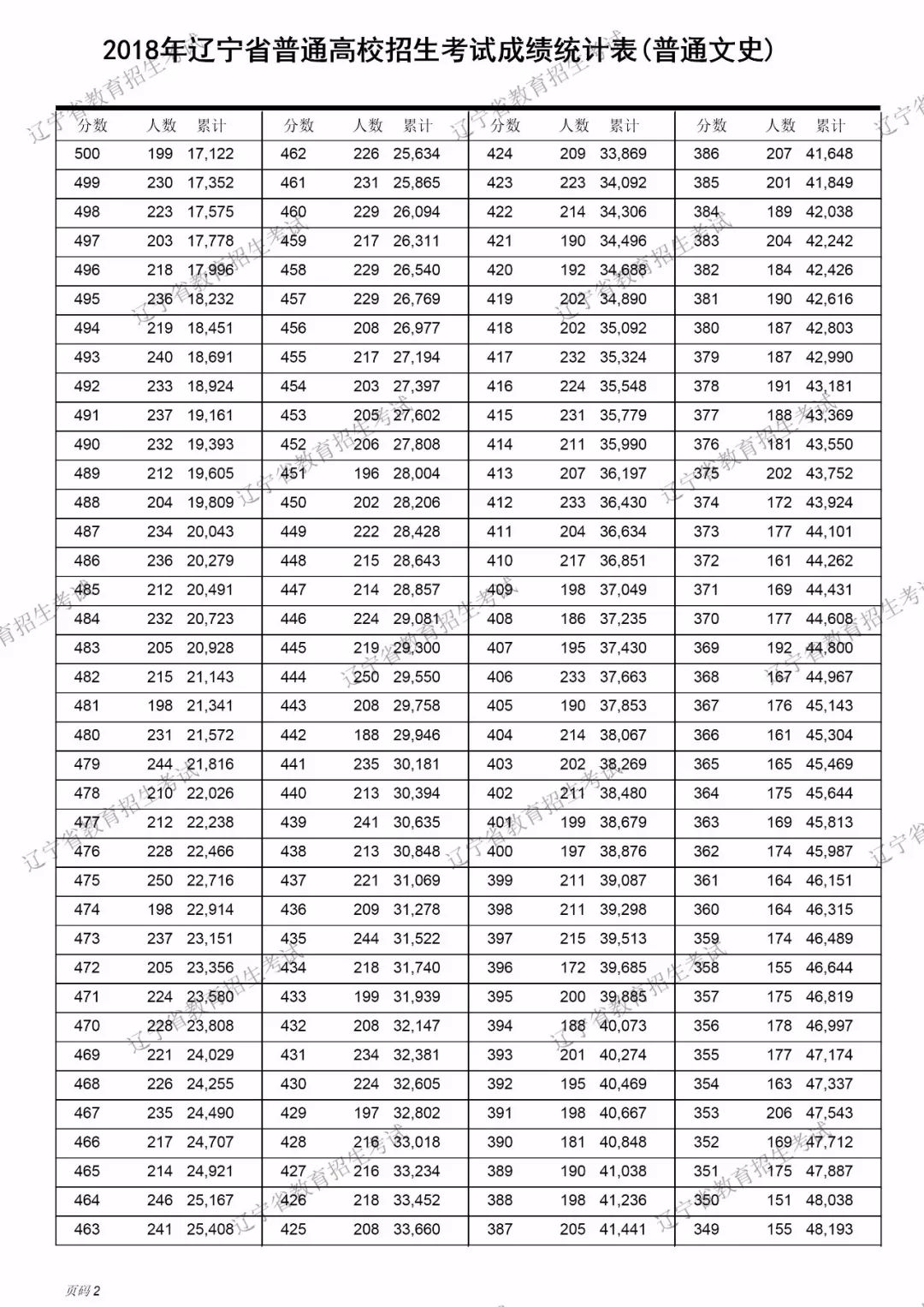 去吉林建筑大学土木系辽宁理科二本考生需要多少分数_辽宁考生体育分怎么计算方法_辽宁体育 天下体育