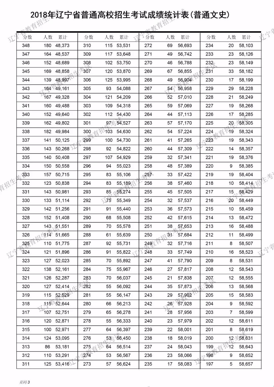 去吉林建筑大学土木系辽宁理科二本考生需要多少分数_辽宁考生体育分怎么计算方法_辽宁体育 天下体育