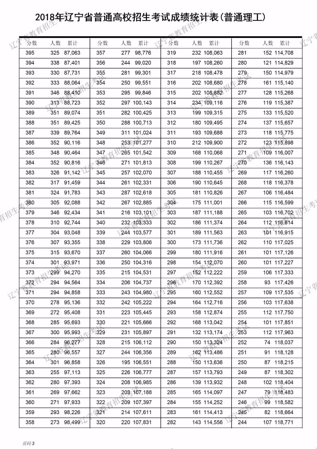 辽宁考生体育分怎么计算方法_辽宁体育 天下体育_去吉林建筑大学土木系辽宁理科二本考生需要多少分数