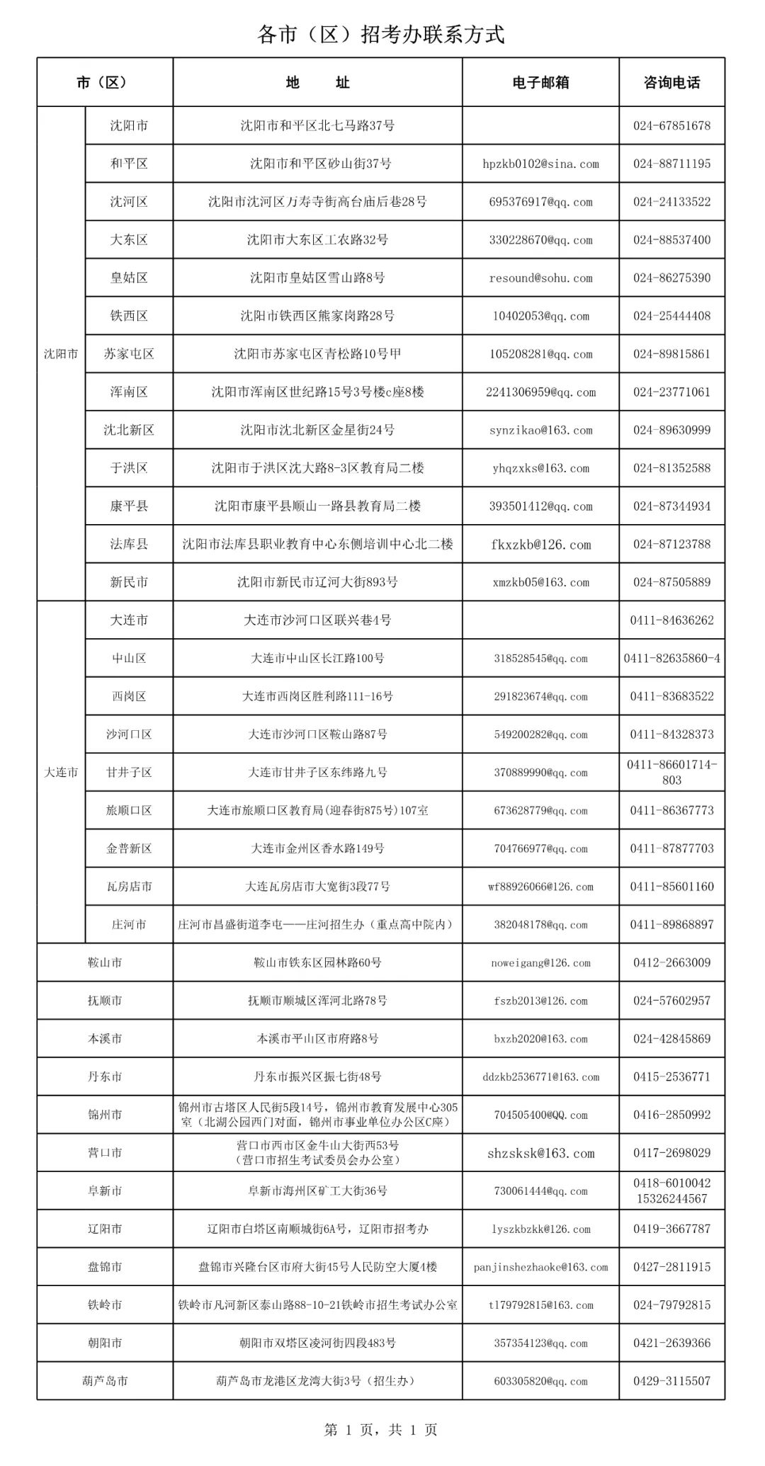 2023年上半年辽宁省高等教育自学考试报名工作即将开始！