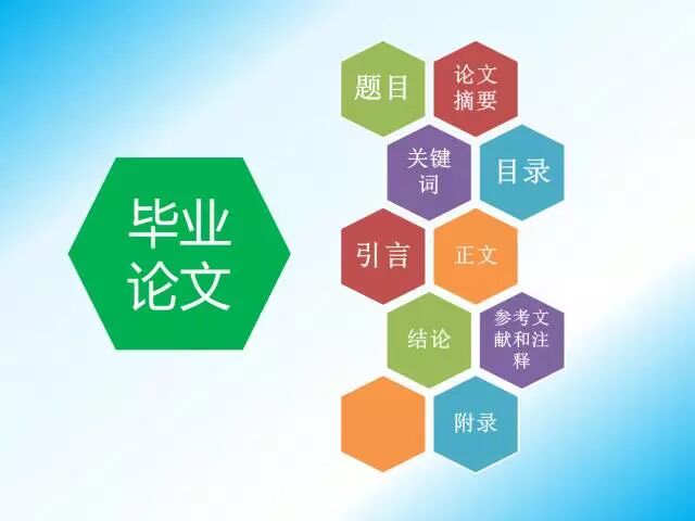 word2007论文页码目录和正文怎样分开_毕业论文页码怎么设置从正文开始_word正文页码从1开始