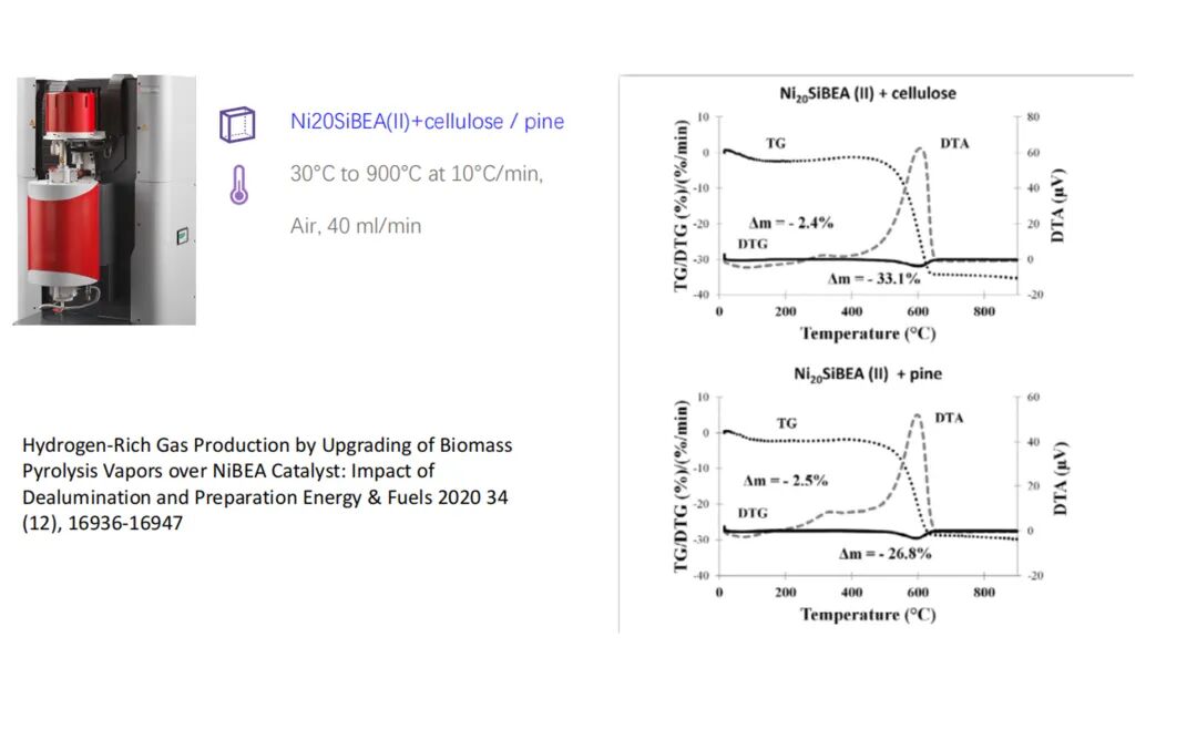 TGA在氫能材料中的應(yīng)用