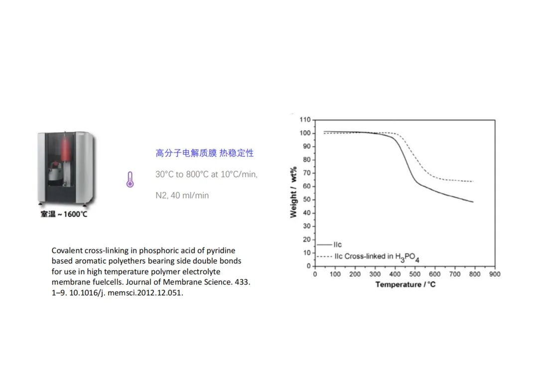 TGA在氫能材料中的應(yīng)用
