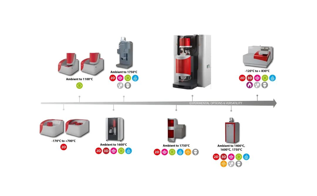 TGA在氫能材料中的應(yīng)用