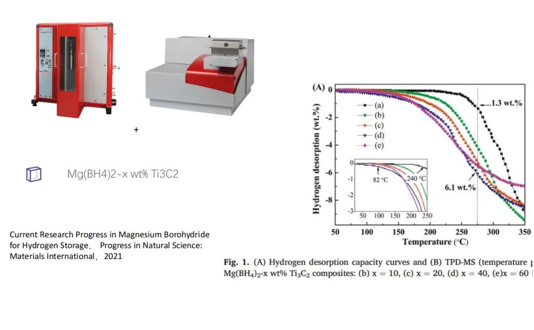 TGA在氫能材料中的應(yīng)用