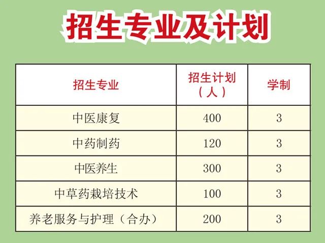 2024年贵州中医药职业学校招生简章及计划