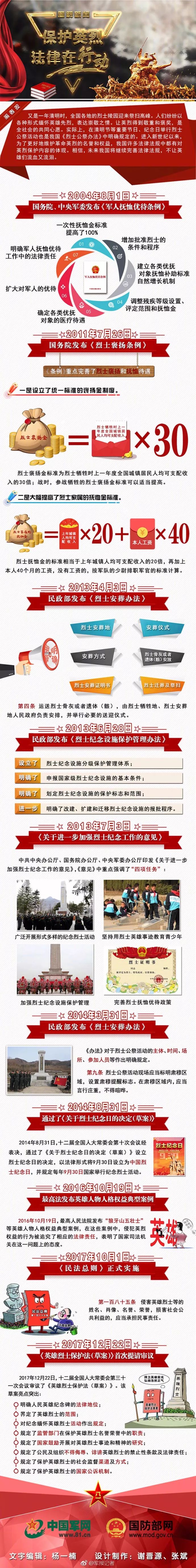 解放军报 自由微信 Freewechat