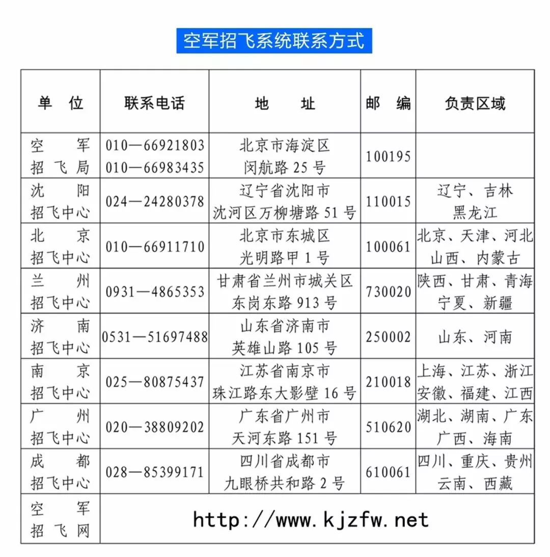 空军第一航空学院_中国人民解放军空军航空大学网站_中国人民解放军空军航空大学分数线