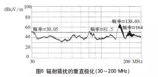 高頻開(kāi)關(guān)電源的電磁兼容問(wèn)題如何解決？