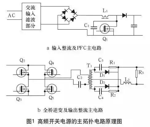 高頻開(kāi)關(guān)電源的電磁兼容問(wèn)題如何解決？