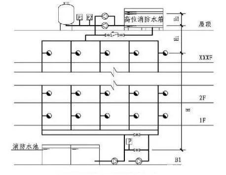 可调式减压阀组