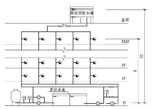 可調(diào)式減壓閥組