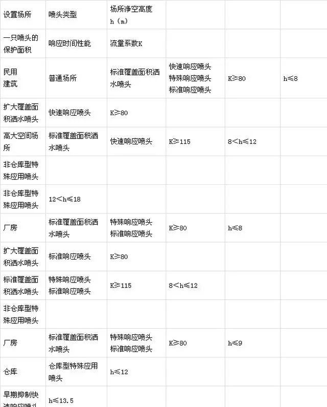 可調(diào)式減壓閥組