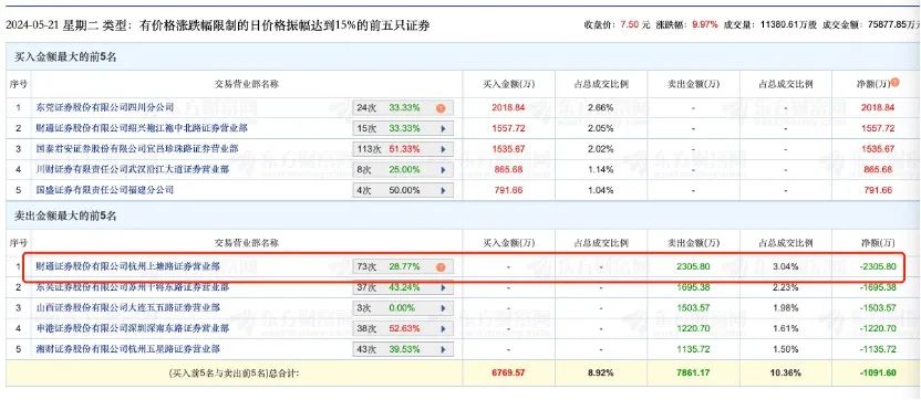 中通客车股票行情走势