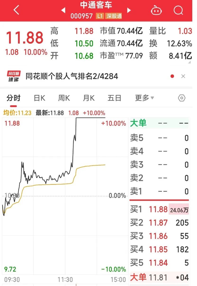 中通客车股票行情走势